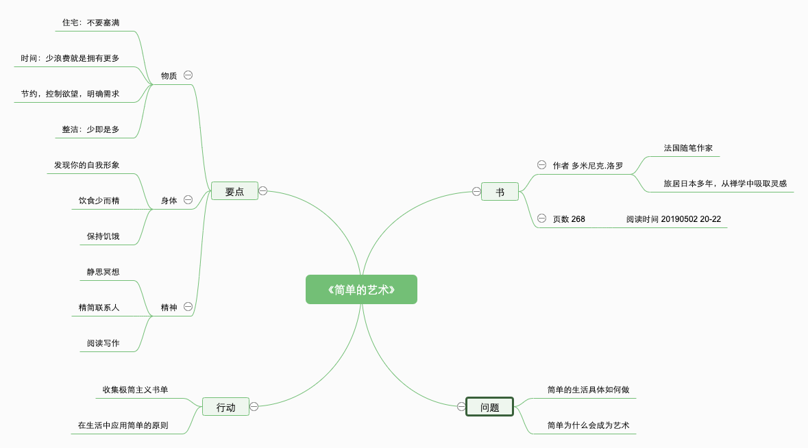 简单的艺术-思维导图