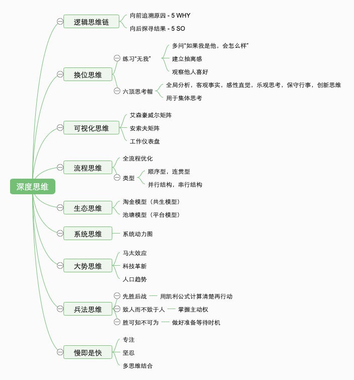 《深度思维》读书笔记